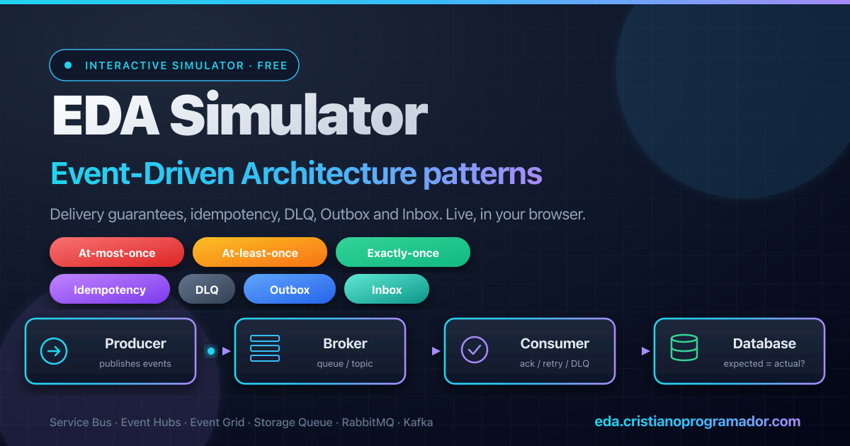 EDA Simulator — Event-Driven Architecture Patterns in the Browser